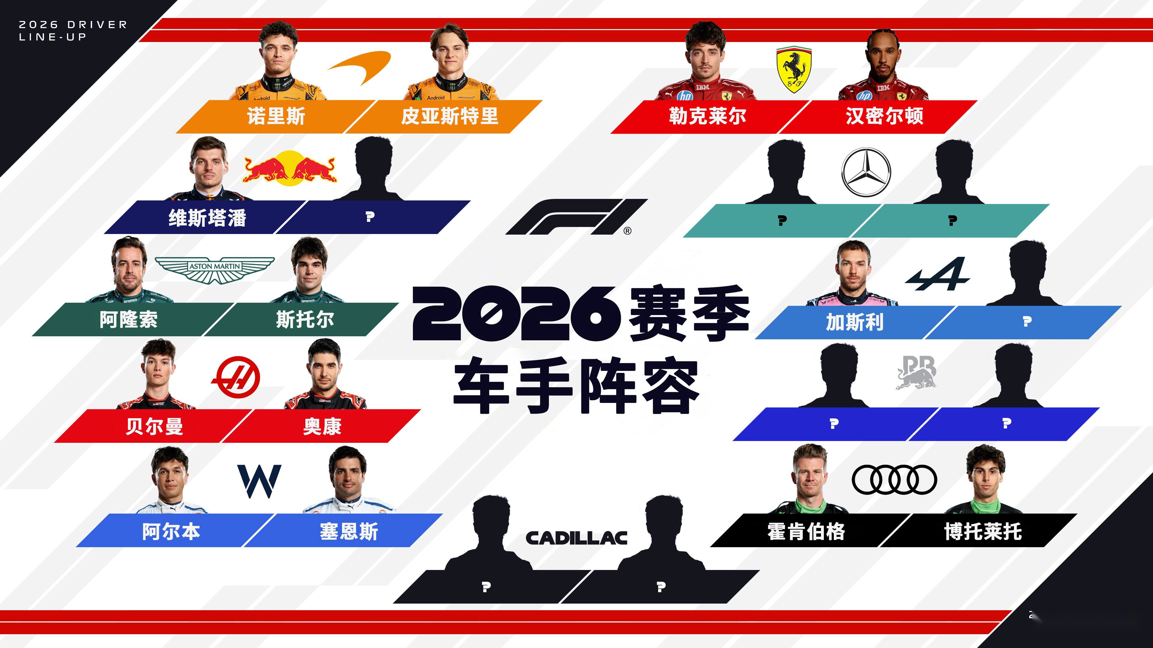 阿斯顿马丁逆转红牛车队，阿隆索刷新纪录